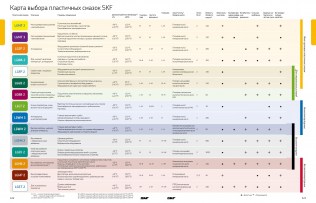Подшипник Пластичные смазки SKF Пластичная смазка LGEV 2/0,035 по выгодным ценам Североморск